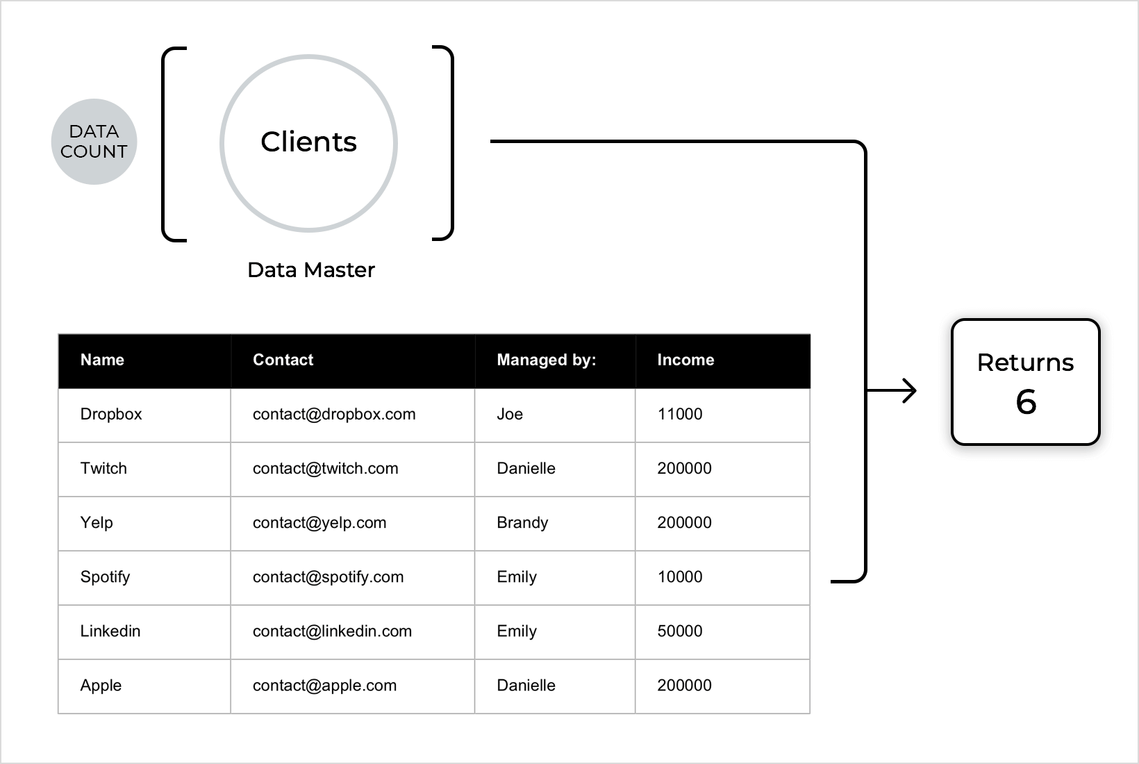 Data Count Example