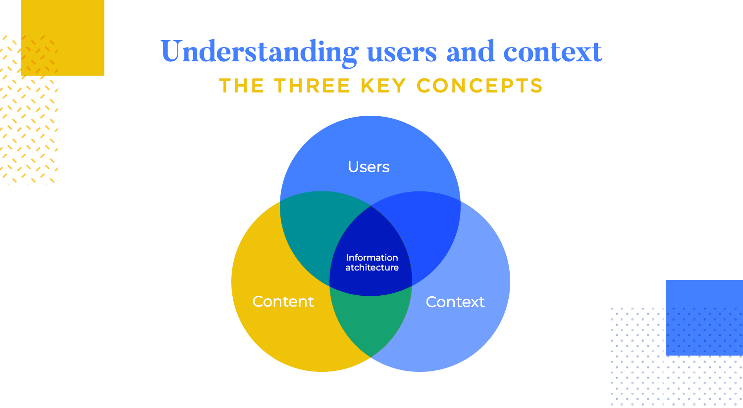 information architecture users