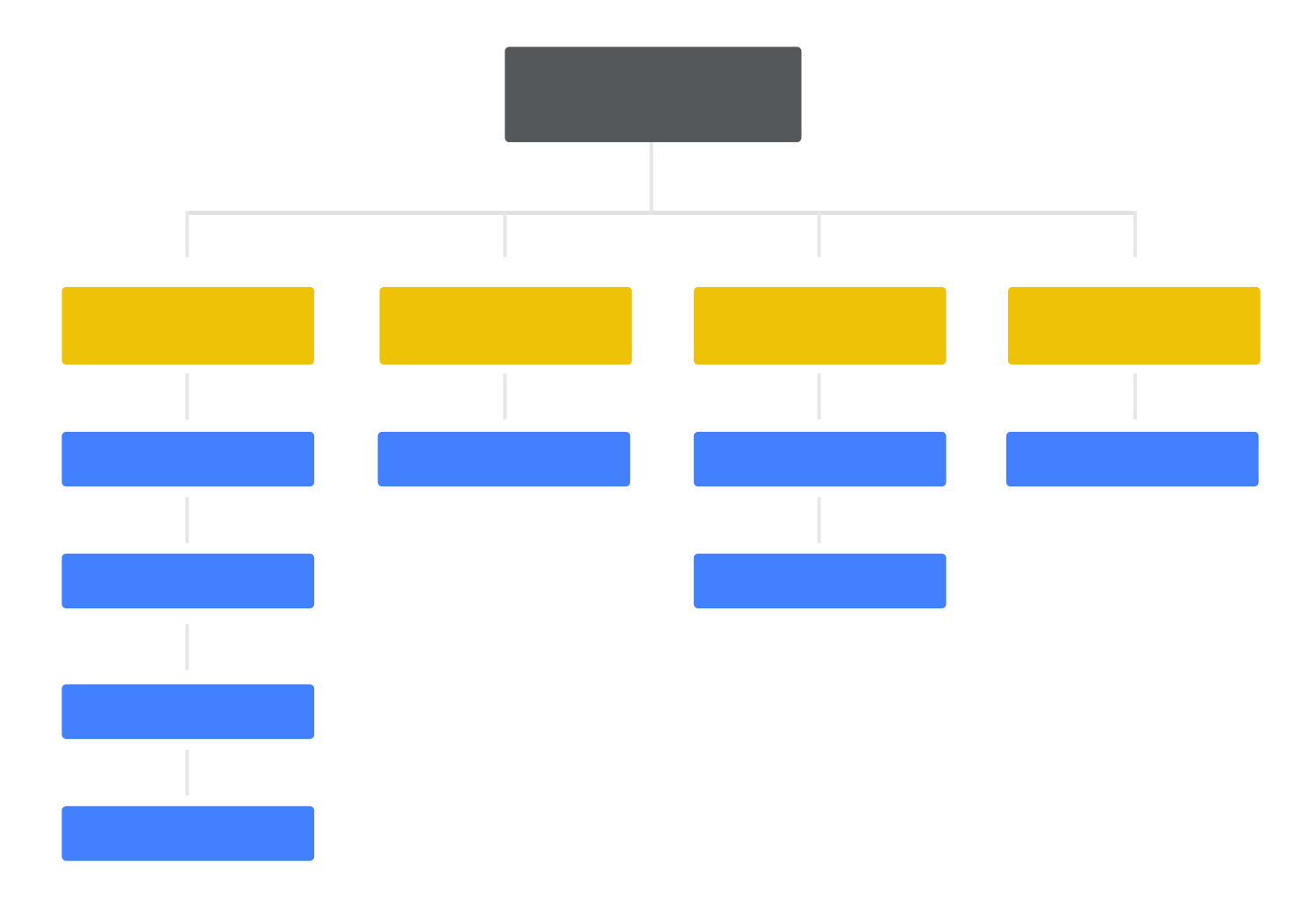 Example of hierarchical structure for website wireframing and navigation