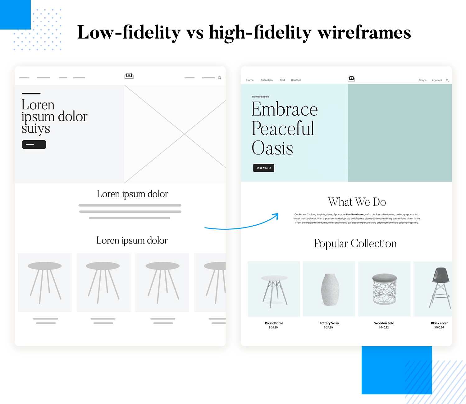 Low to high fidelity wireframes