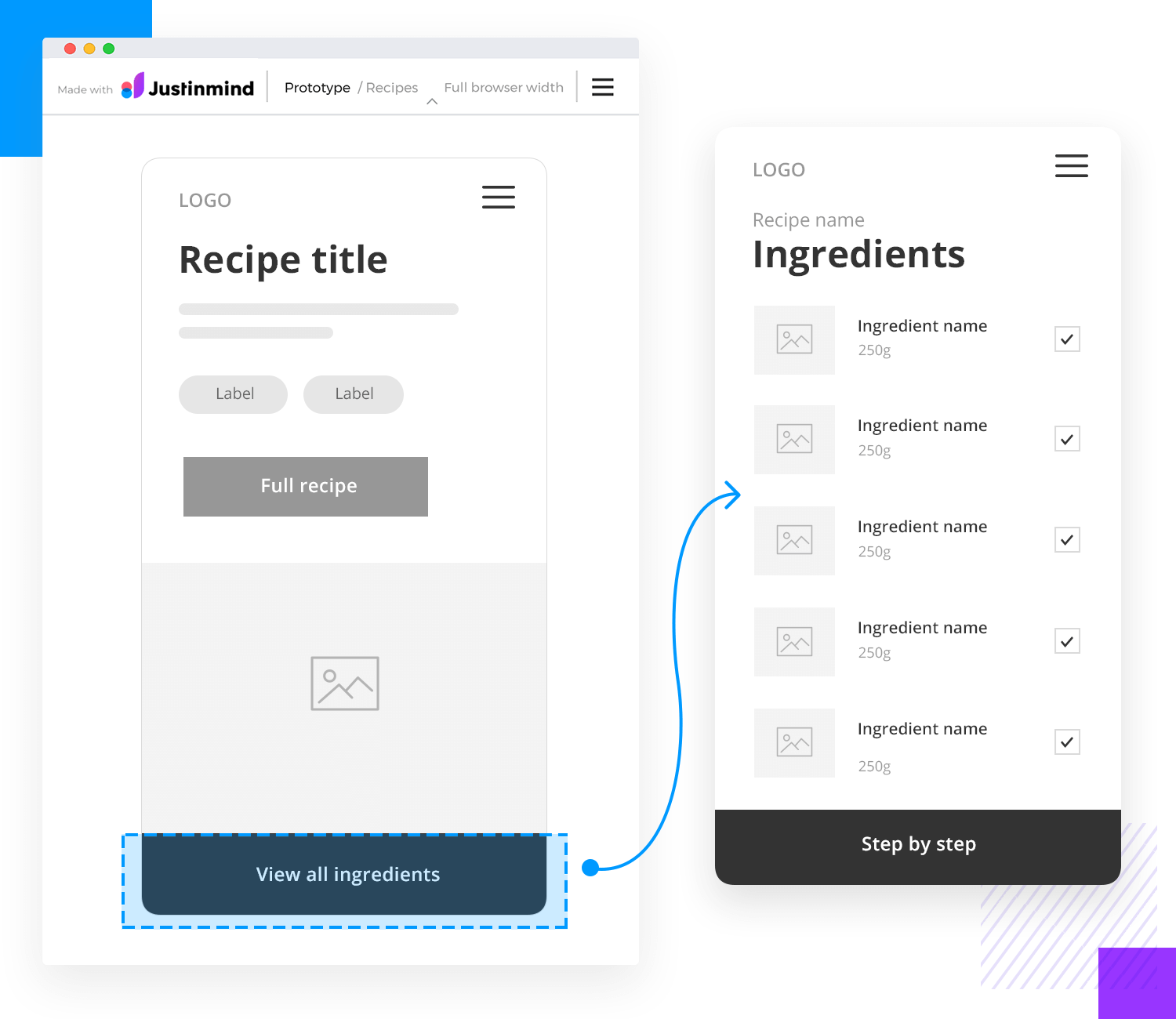 Recipe wireframe with title, labels, and a button linking to an ingredients list.