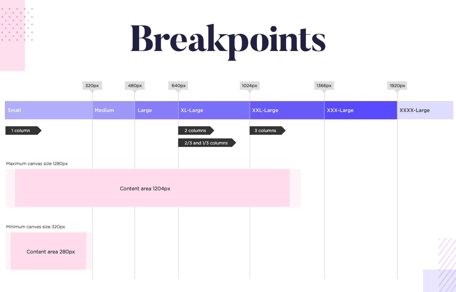 Responsive website examples - canvas according to breakpoints