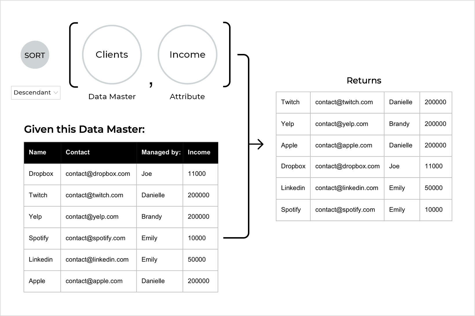 Sort Example