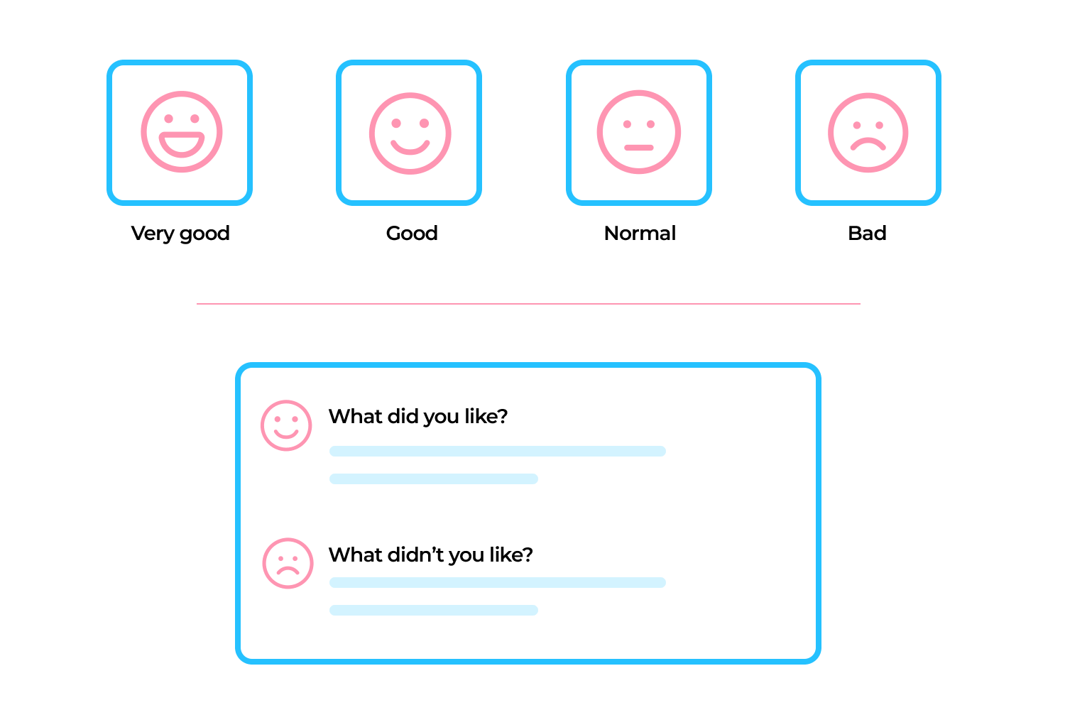 Survey feedback options with smiley face ratings and text boxes for comments.