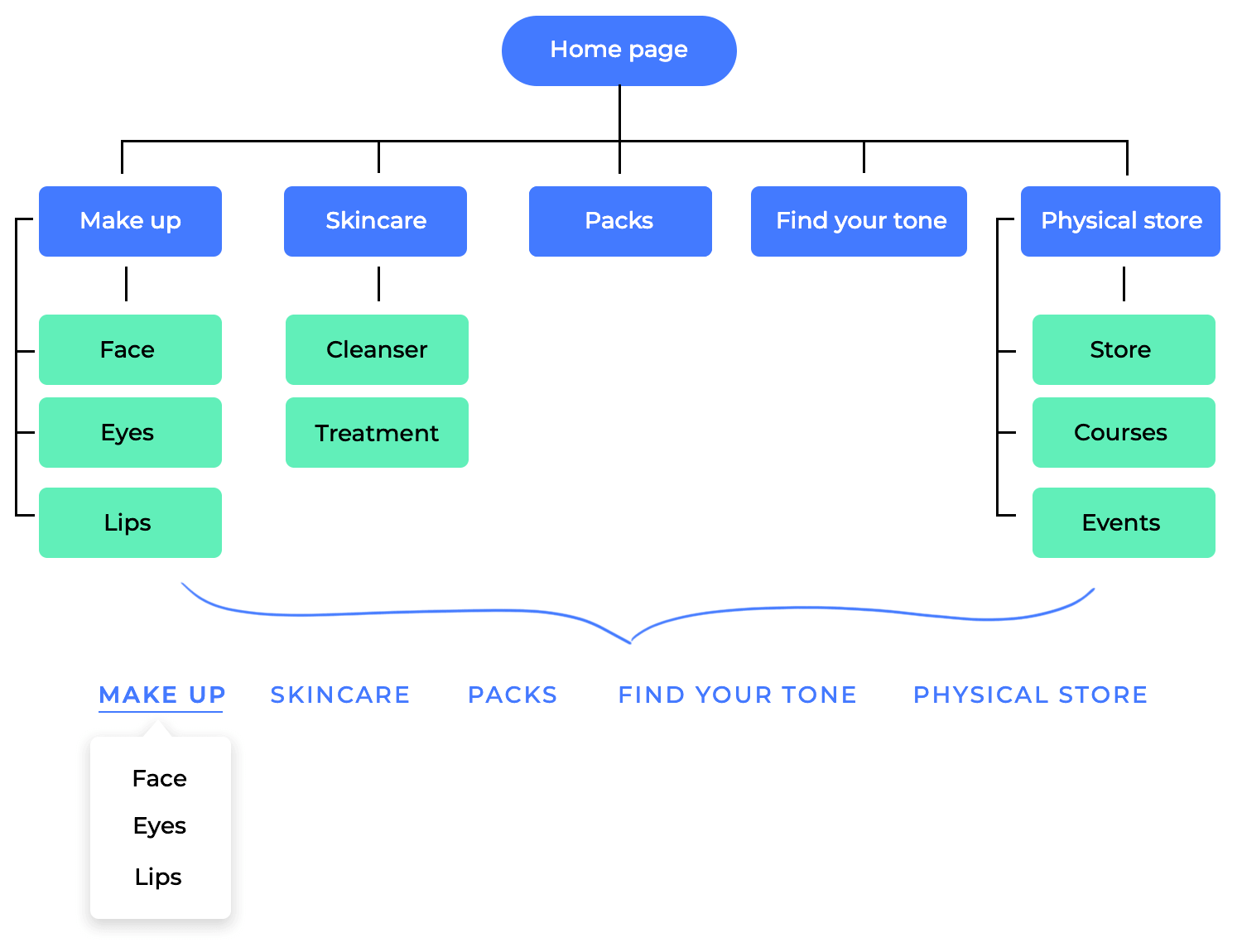 ui website wireframe improved ux