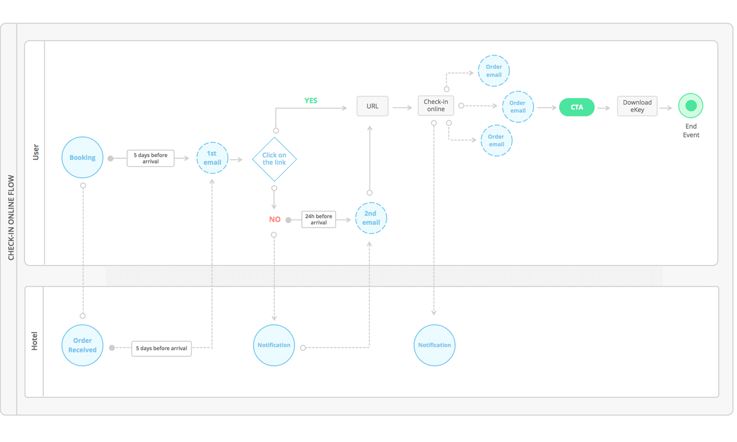 wireframing-user-flow-diagrams-diagramming-ui-kit-overview